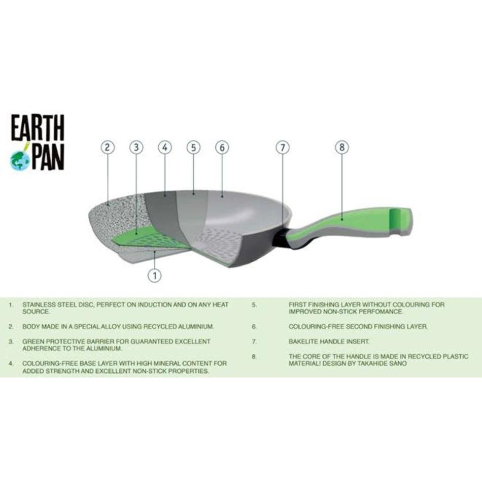 Meyer Earthpan diagram.